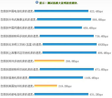 西部数码vps主机的连接速度图